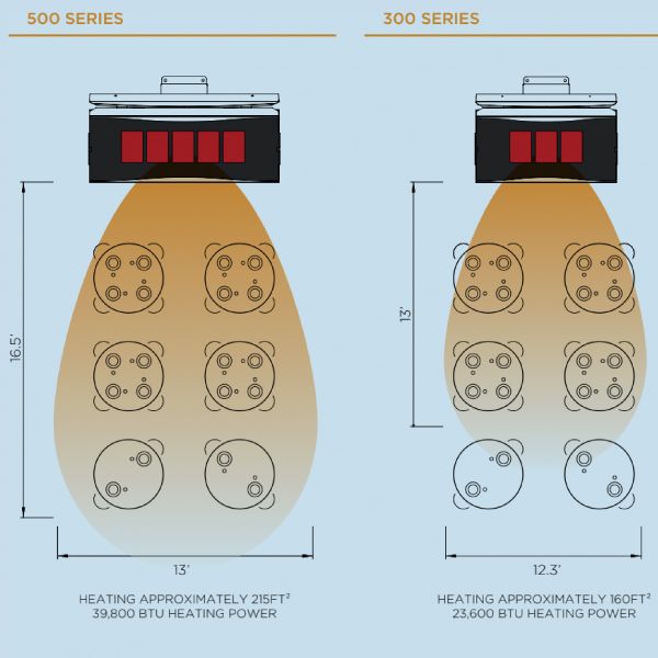 Bromic Platinum Smart-Heat 300 Series Heater - Propane